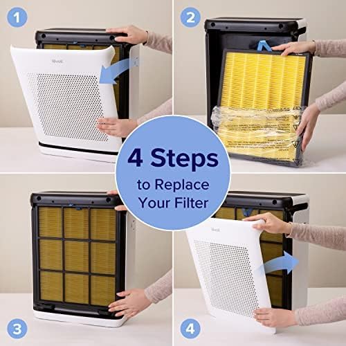 LEVOIT Air Purifier Replacement Filter - HEPA & Activated Carbon for Pet Allergies | Vital 200S-RF-PA, 1 Pack, Yellow