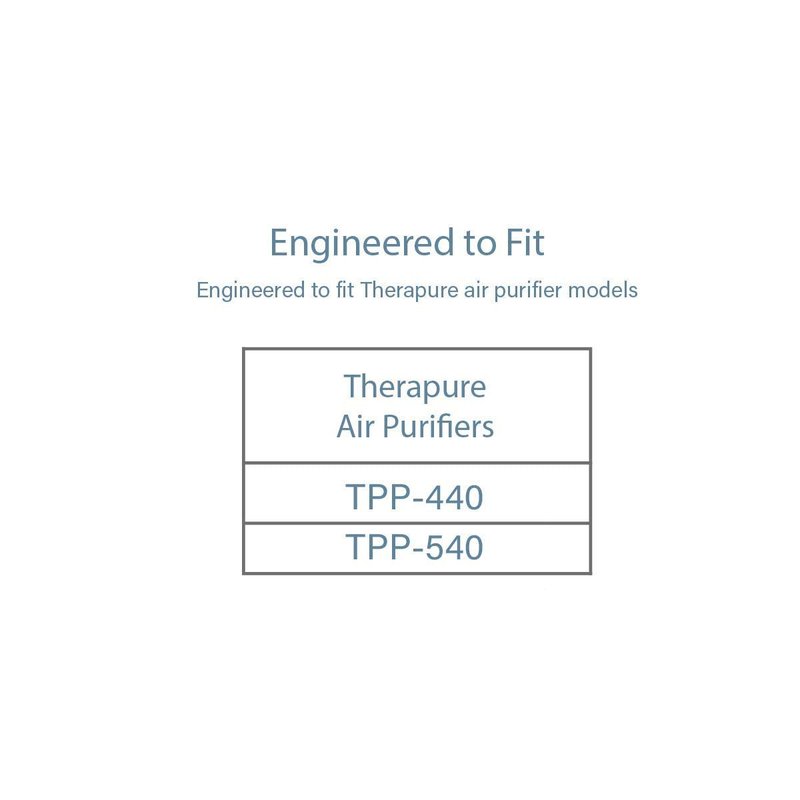 Filter-Monster – Replacement Filters, 2 Pack – Compatible with Therapure TPP440F Filter for Therapure Air Purifier TPP440, TPP540, and TPP640 Air Purifiers