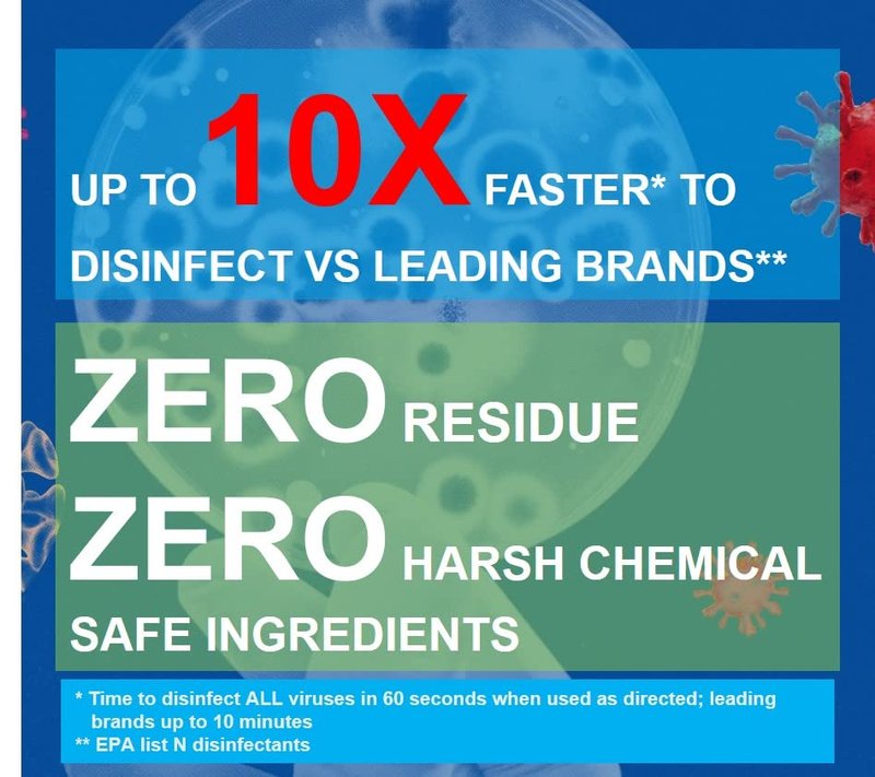 Purefypro Disinfectant Spray (500ml, 2pk) Purefypro Disinfectant Spray (1.7oz, 6 Pack) - No Rinse. No Residue. Kills 99.9999% Norovirus, Flu Virus, and Fungi, Drug Resistant Germs.
