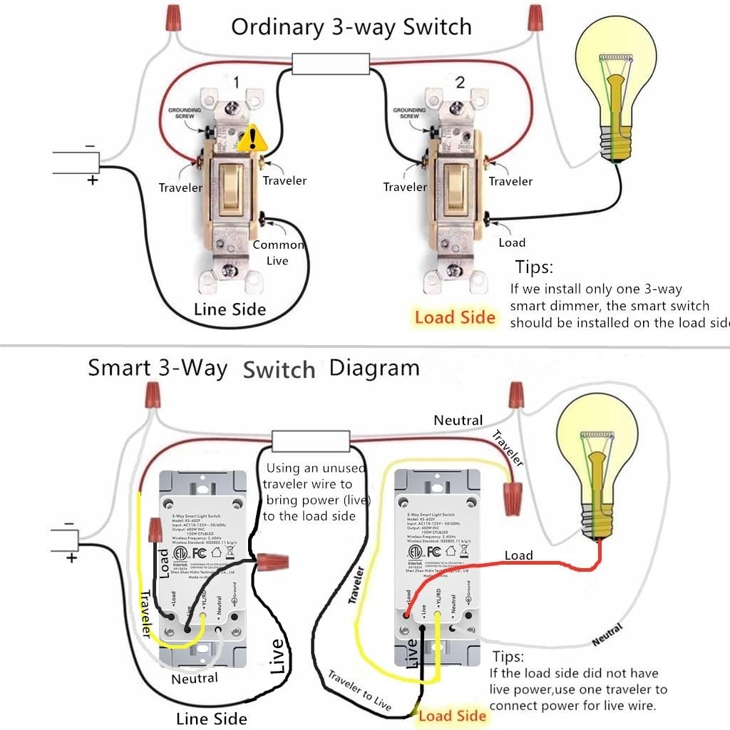 Nexete Smart Wi-Fi Double Light Switch, 2 in1 Single Pole Switch Compatible with Alexa Google Assistant & IFTTT,Remote Control, Timing Function No Hub Required (1-Pack Double)