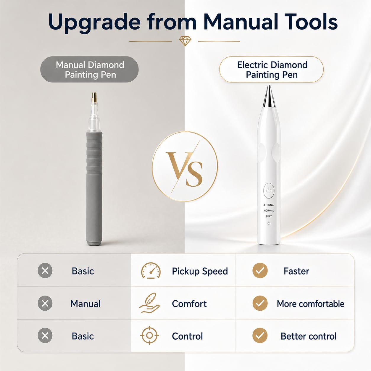 TUCEVSX Electric Diamond Painting Pen Kit, Cordless USB-C Rechargeable Diamond Art Tool with Vacuum Pickup, No Wax, 3 Suction Levels, Interchangeable Tips, Low Noise for DIY Craft Lovers.(White)