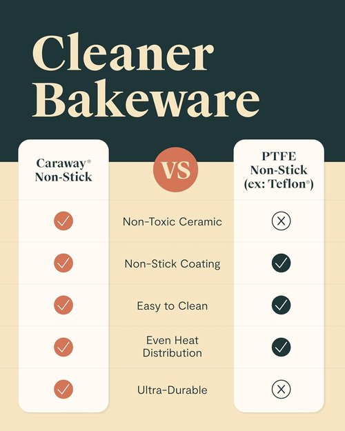 Caraway Non-Stick Ceramic Square Pan - 9” Naturally Slick Coating - Non-Toxic & PTFE Free - Ideal for Brownies, Cakes & More - Navy