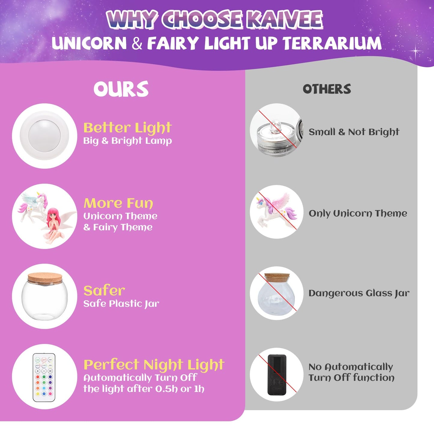 Kaivee 2 Theme in 1 Jar Light Up Unicorn Terrarium Kit & Night Light Fairy Terrarium Kit Creativity DIY Aarts Crafts for Girls Toys Ages 4 5 6 7 8 Year Old Girl Birthday Gifts
