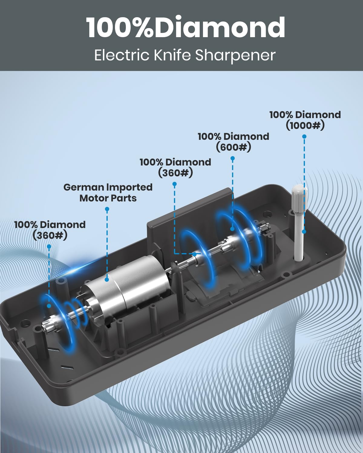 Upgrade 5 in 1 Electric Knife Sharpener with LCD Screen, 3 Rotational Speed Adjustable, 100% Diamond Abrasives, knife sharpener for Straight, Serrated, Meat Cleaver, Ceramic Knives Electric Knife
