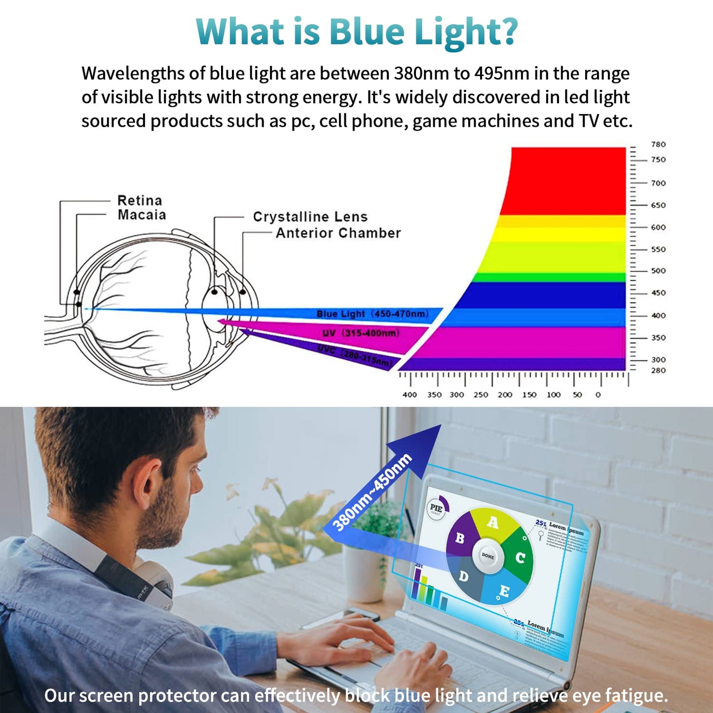 F FORITO 2-Pack 16 inch Anti Blue Light Screen Protector, Eye Protection Anti Glare & Blue Light Blocking Screen Filter Compatible with All 16" Laptops with 16:10 Aspect Ratio