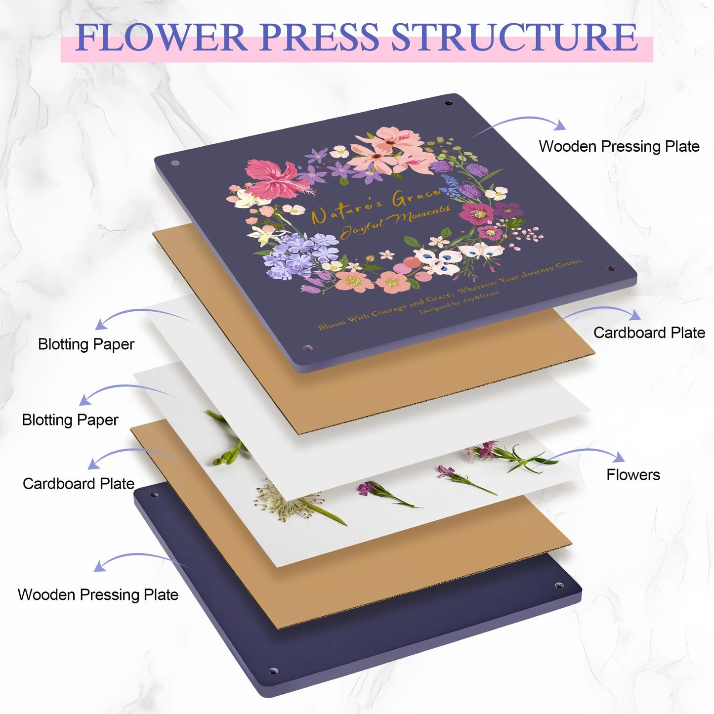 Joy&Grace Flower Press Kit for Adults, with Designed Cover and DIY Album, 10.9" x 10.9" 10 Layers Flower Preservation Kit, Plant Press and Large Plant Drying Toolkit (Color Box, Purple Navy)