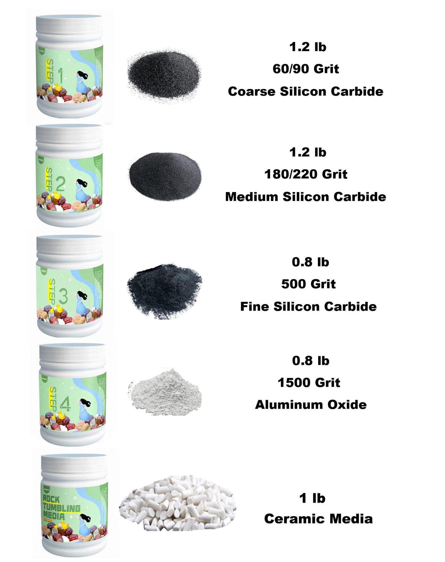 5 LBS Rock Tumbler Grit Set + Ceramic Filler Media, Rock Tumbler Grit Refill Kit,4-Steps Supplies for Tumbling and Polishing Stones and Gems