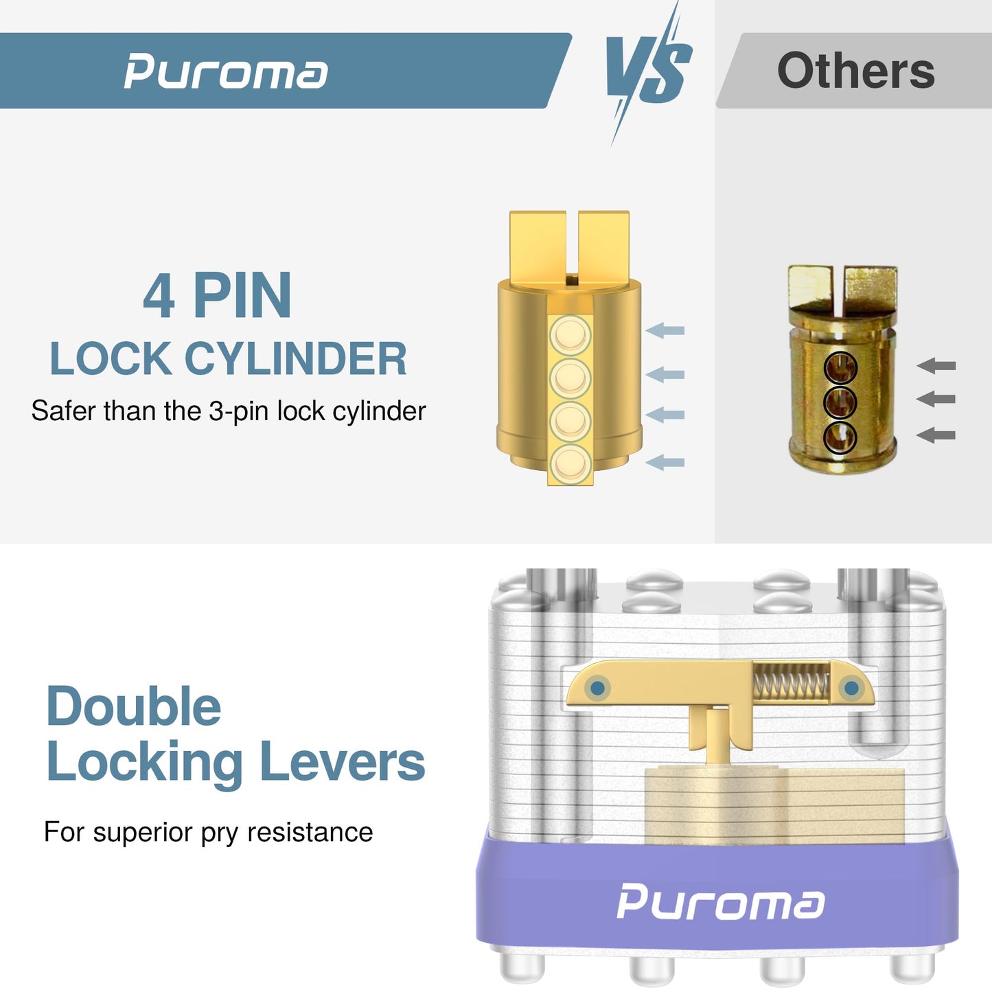 Puroma Lock 3 Pack Padlocks, 1-1/2” Long Shackle Heavy-Duty Locks with 6 Keys, 40mm Hardened Steel Keyed Alike Padlocks for Sheds, Gates, Fences, Toolbox, Outdoor and Indoor Use(Silver