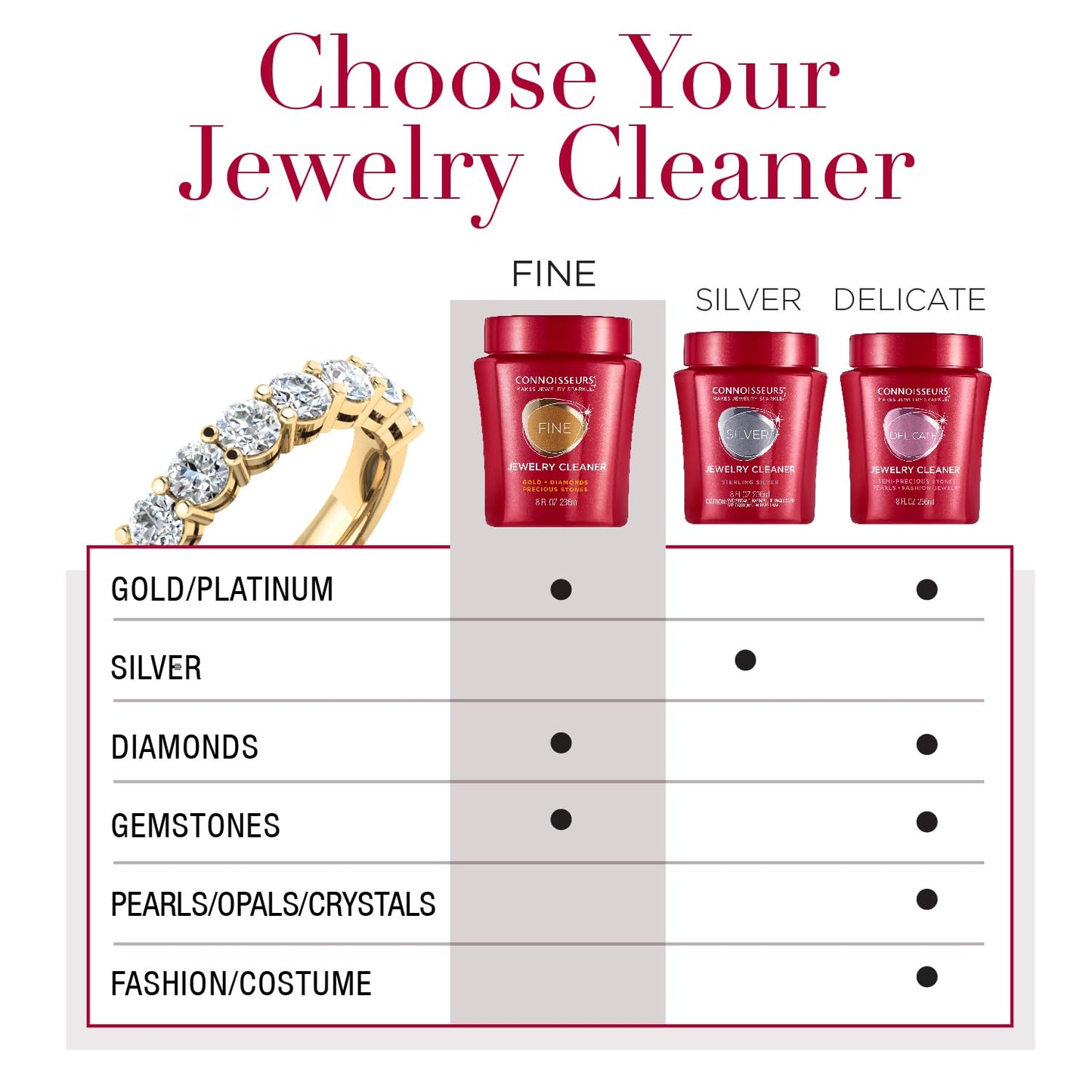 Connoisseurs Premium Edition Fine Jewelry Cleaner Solution for Gold, Diamonds, Platinum, and Gemstones - 9.6 fl oz - Restores Brilliance in Seconds