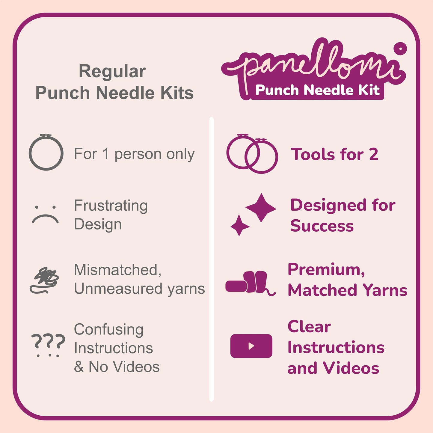 Panellomi Flower Punch Needle Kit for Beginners DIY Punchneedle Embroidery Starter Kit with Yarn, Fabric, Needle Punch Tool, Scissors, and Instructions for 6 Easy Craft Floral Design Coasters