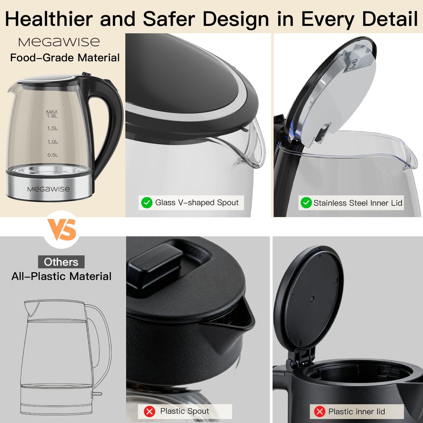 MEGAWISE 1.8L Healthy Electric Kettle, 1800W Borosilicate Glass Tea Kettle with Food Grade Material, Auto Shut-Off and Boil-Dry Protection Cordless Kettle Fast Boiling, BPA Free