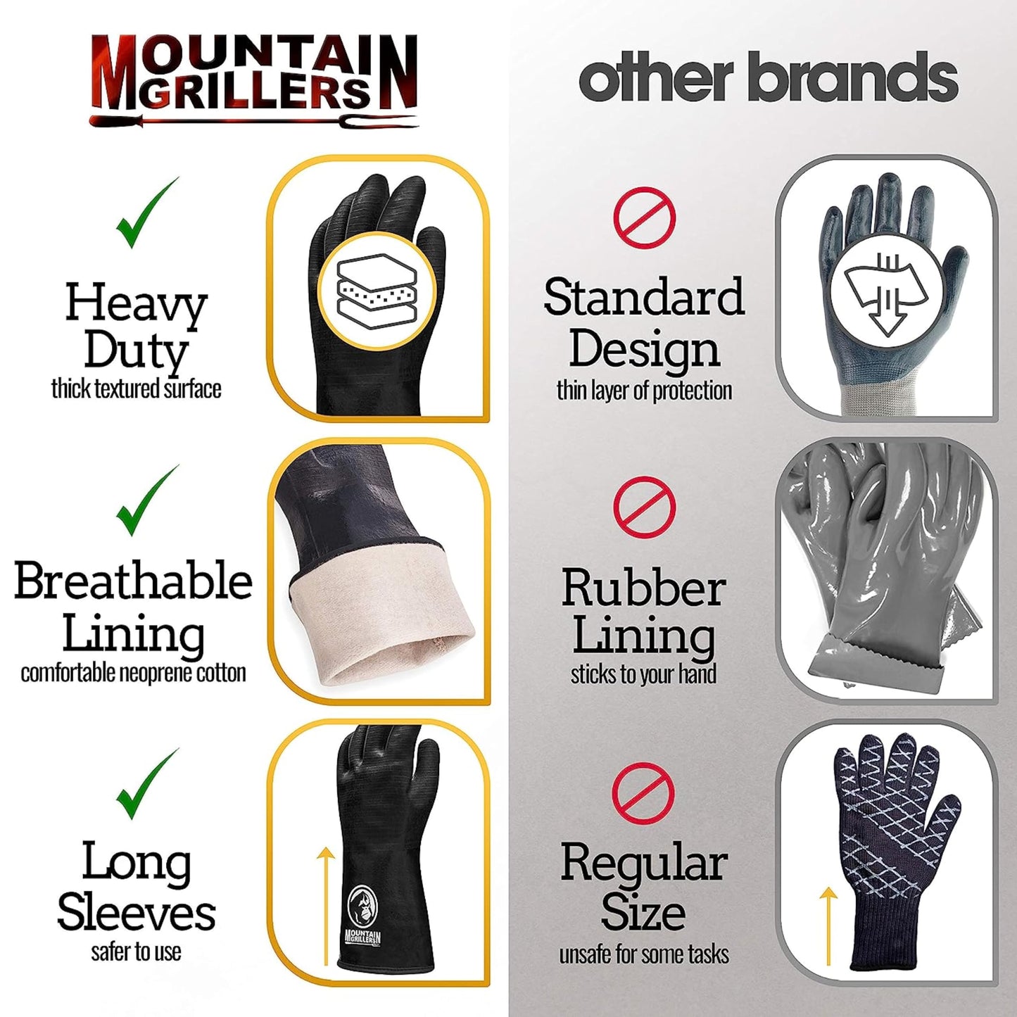 Mountain Grillers Extreme Heat Resistant Gloves for Grill BBQ High Temperature Fire Pit Gloves Barbecue Cooking, Smoker, Oven, Fryer, Grilling Waterproof, Fireproof Oil Resistant Neoprene Coating 14in