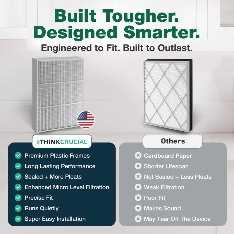 1 HEPA Kenmore Air Purifier Filter, Fits Kenmore models 83200, 83202 (Progressive 335), 83230, 83354, 83355 & 295 Series,Compatible with Part # 83375 & 83376, Designed & Engineered by Crucial Air