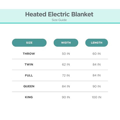 BLACK+DECKER Heated Blanket Electric Throw, Fleece Electric Blanket, Heating Blanket with 4 Heating Levels, 3H Timer, Auto Shutoff, Fast Heating (50x60 inches, Maroon)