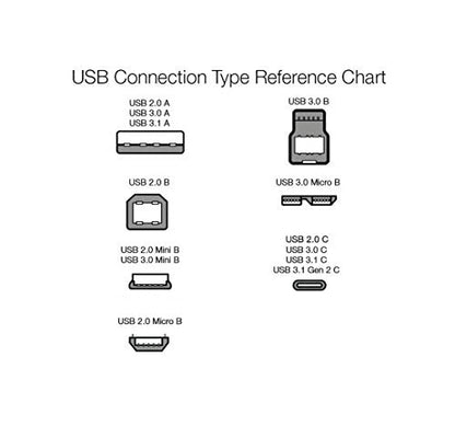 Amazon Basics USB-C to USB-C Fast Charger Cable, 480Mbps Speed, USB-IF Certified, for Fast Charging Apple iPhone 16/15, iPad, MacBook, Samsung Galaxy, Tablets, Laptops, 6 Foot, White
