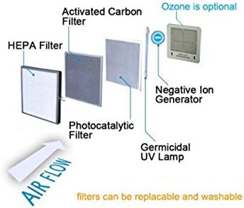 Ivation 3 Replacement Ceramic Ozone Plate for IVAOZAP04 and IVADGOZHEPA Ivation 5-in-1 HEPA Air Purifier & Ozone