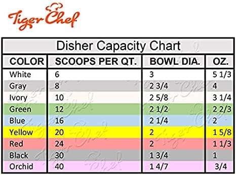 4 oz frozen (2, 4 oz Tiger Chef Grey Stainless Steel Ice Cream Scoop Disher - NSF Certified - For ice cream, yogurt
