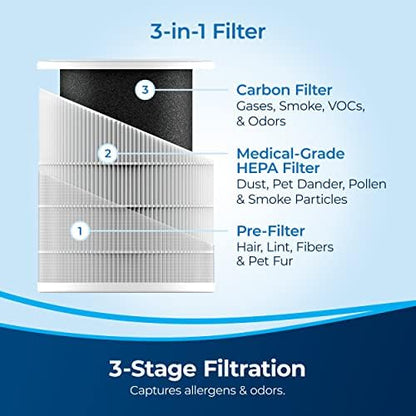 BISSELL Air180 Air Purifier For Home, Bedroom, HEPA Filter, Filters Smoke, Allergies, Pet Dander, Odor, Dust, Gray, 3496+