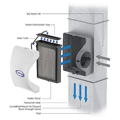 AprilAire 600M Whole-House Humidifier, Manual High Output Furnace Humidifier, Large Capacity Whole-House Humidifier for Homes up to 5,000 Sq. Ft., White