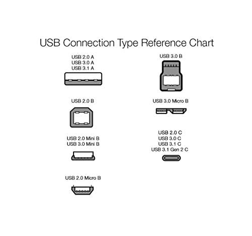 Amazon Basics USB-C to USB-C Fast Charger Cable, 480Mbps Speed, USB-IF Certified, for Fast Charging Apple iPhone 16/15, iPad, MacBook, Samsung Galaxy, Tablets, Laptops, 6 Foot, White