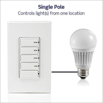Leviton Countdown Timer Switch for bathroom fan and household lights, 5-10-15-30 min, No Neutral Required, Single Pole, 15A, 1/2 HP/9.8A Fan/Motor, DT130-1LW, White