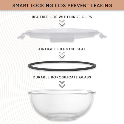 JoyJolt Kitchen Mixing Bowls. 5pc Glass Bowls with Lids Set – Neat Nesting Bowls. Large Mixing Bowl Set incl Batter Bowl, Cooking Bowls, Storage Bowls with Lids and Big Salad Bowl with BPA-Free Lids