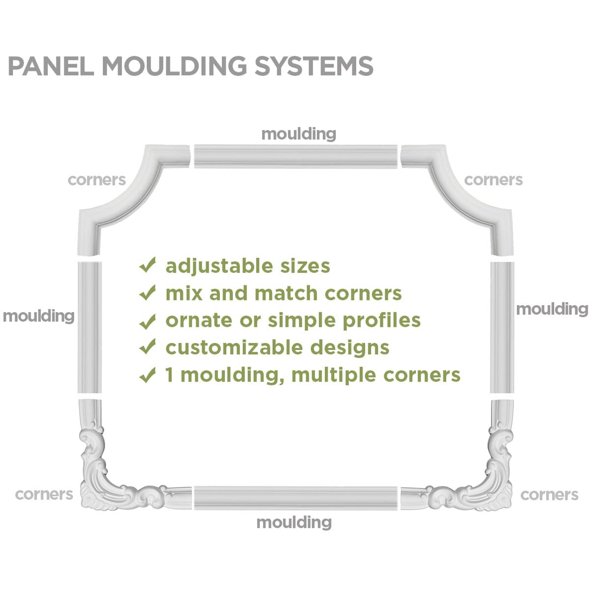 Ekena Millwork PML02X01EM-CASE-12 Emery (12-Pack) Panel Moulding, 2 1/8"H x 7/8"P x 94 1/2"L, Primed