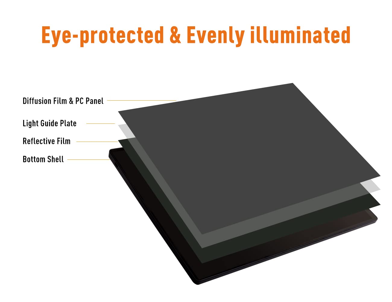 YINGWOND Rechargeable A4 LED Light Pad with Padded Case, Tracing Light Box w/Riser Stands and Paper Clip, 6 Levels of Brightness, Type-c Cable, Wireless Diamond Painting Light Board
