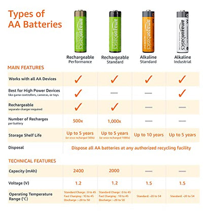 Amazon Basics Rechargeable AA Batteries, 12-Pack, 2400 mAh, NiMH High-Capacity Batteries, Recharge up to 400x Times, Pre-Charged