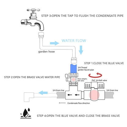 WESUA 3/4 Garden Pipe Fitting AC Drain Line Cleaner Tool,AC Drain Line Unclogger,Quickly and Effectively Unclog condensate Water blockages