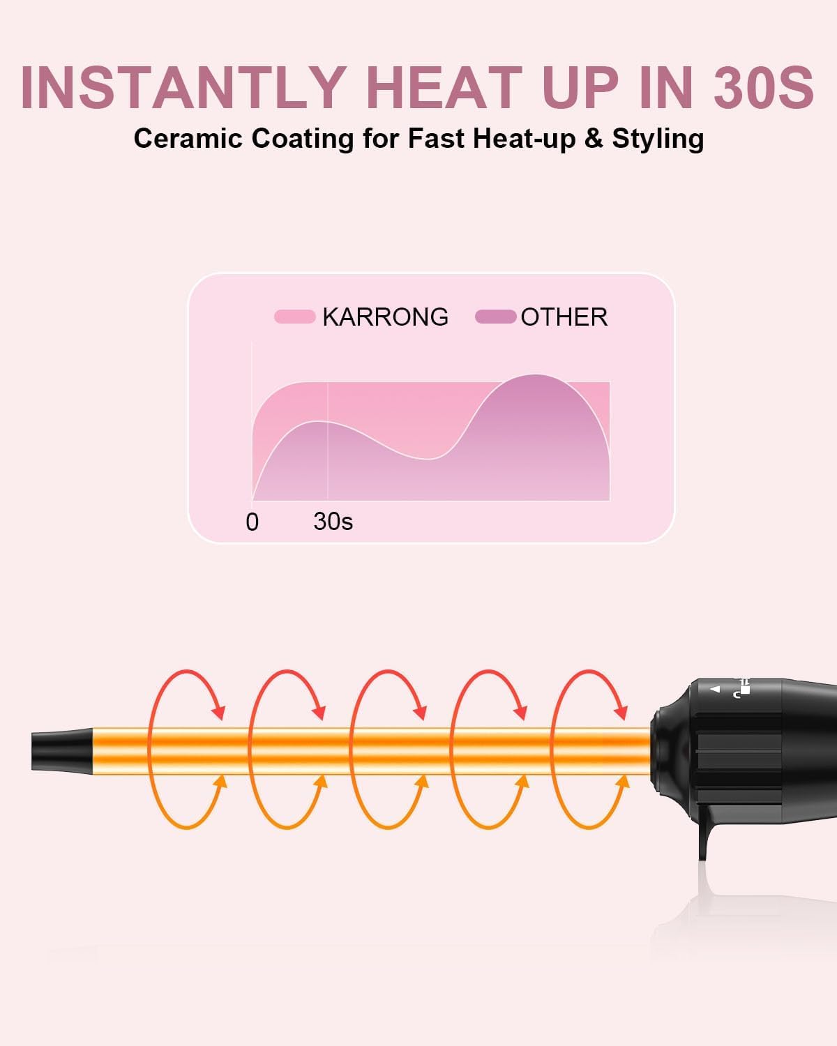 3 in 1 Curling Iron, Curling Wand Set with 3 Interchangable Ceramic Beach Waves Wands(0.75"-1.25"), Dual Voltage 30s Fast Heating with Heat Resistant Glove & 2 Clip for Long/Short All Hairstyle