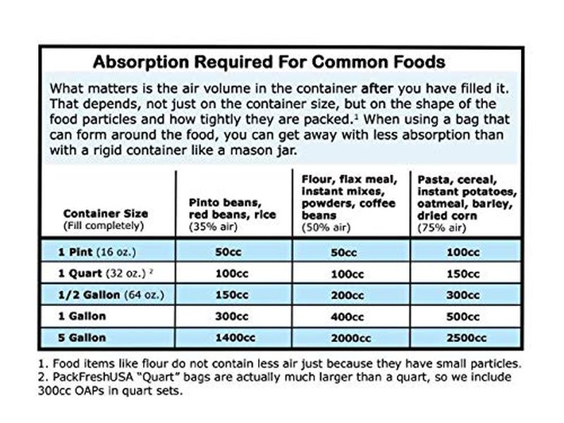 PackFreshUSA: 7 Mil - Pint Seal-Top Stand Up Mylar Bags - 100cc Oxygen Absorbers - Heat Seal - Long-Term Food Storage - 100 Pack