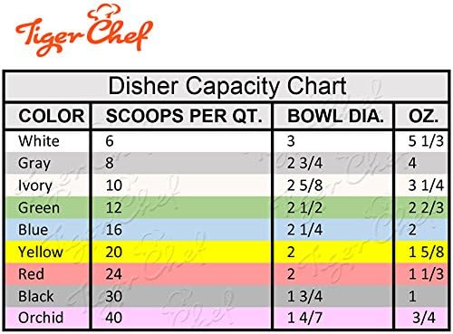 Tiger Chef Grey 4 oz Stainless Steel Ice Cream Scoop Disher, NSF Certified