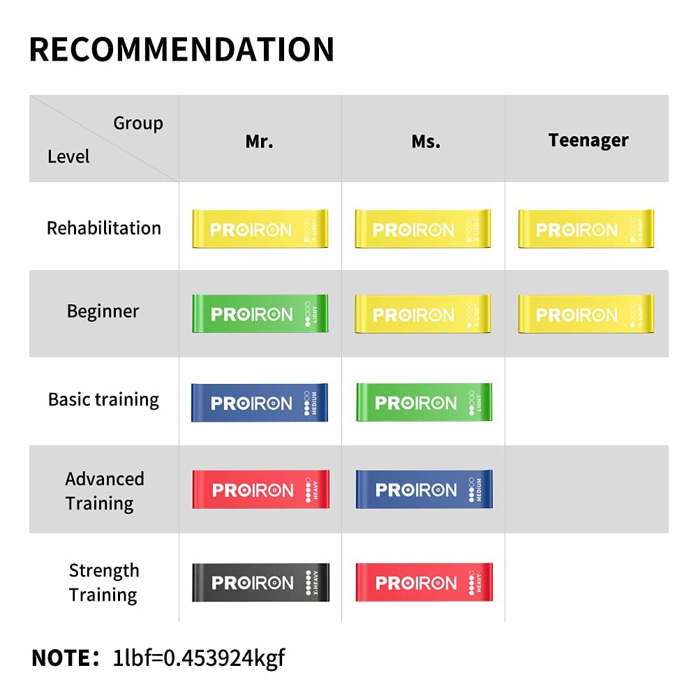 PROIRON Resistance Loop Bands, Exercise Bands Set of 5 Rubber Latex Anti-Slip Resistance Band for Workout, Stretching, Physical Therapy, Yoga and Home Fitness with Carrying Bag