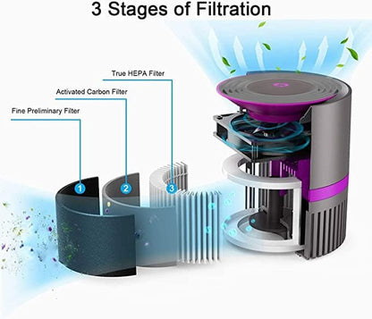 MEGAWISE H13 True HEPA Air Purifier Filter with Activated Charcoal Layer for Home, Smoke, Dust, Pet Dander