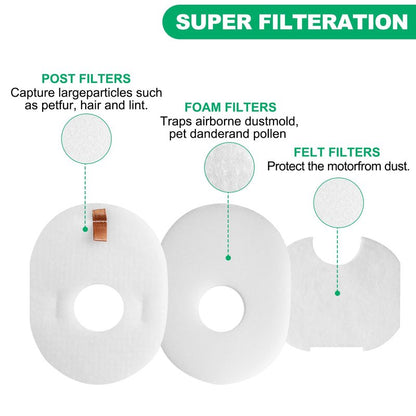 Wolipury 6 Pack Filters Replacement Set for Shark Rocket CS100, CS110, HV290, HV292, HV300, HV300C, HV300W, HV300WC, HV301, HV301C, HV301Q, HV302, HV302Q, HV303, HV305, HV307QB, HV308Q, HV310, UV450