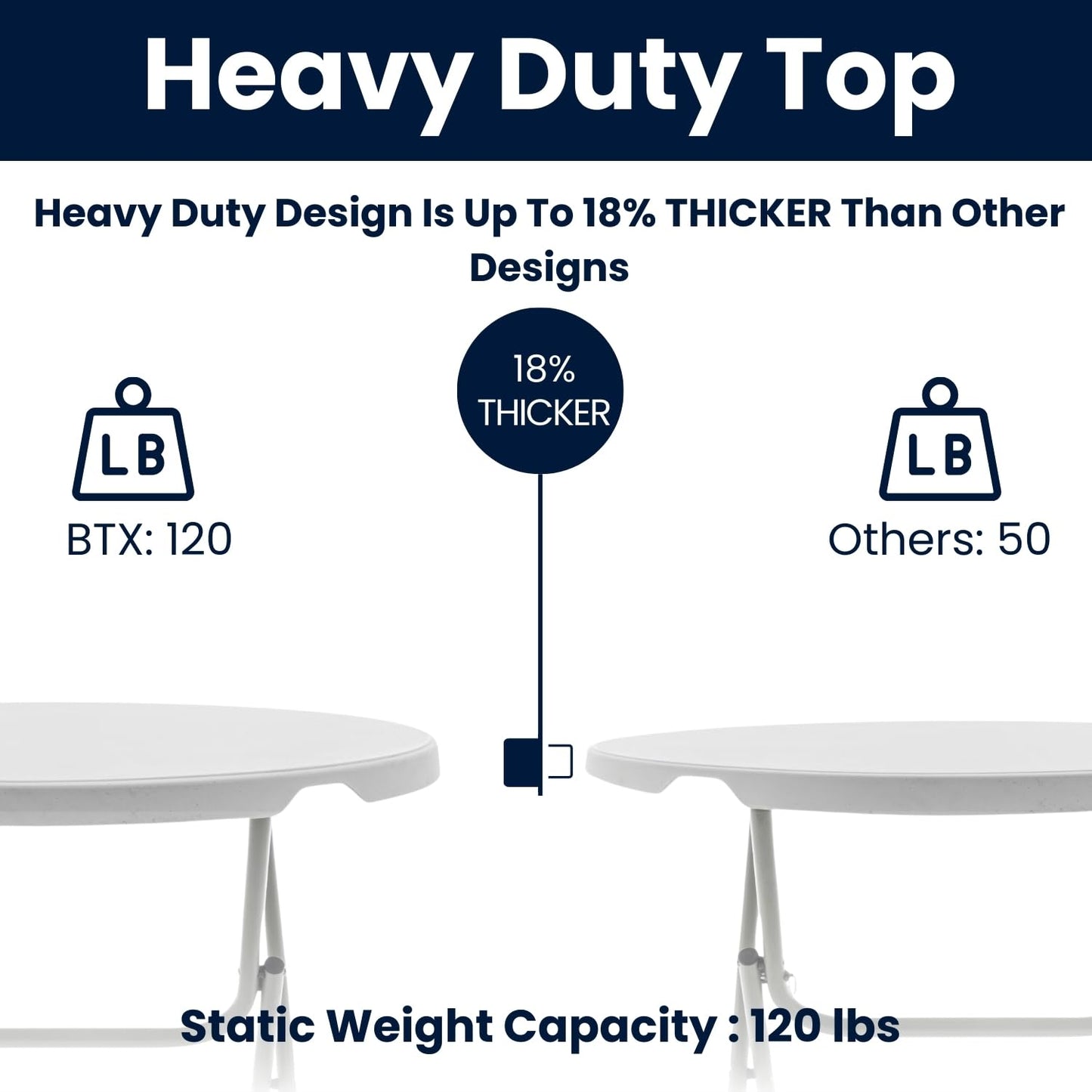 BTEXPERT Set of 10, White 32" Round 30" Height Round Plastic Folding Table Commercial Portable for Picnic Party Event Camping Banquet Card Dining Wedding Home Kitchen Indoor Outdoor