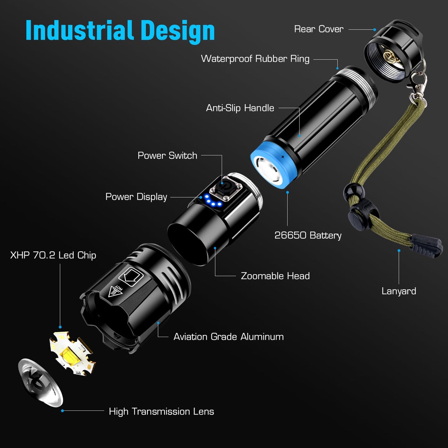 ANKRA 90000LM High Lumen Rechargeable LED Flashlight, High Lumens XHP70.2, 10 Modes Zoomable,Waterproof,USB Output Power Bank,Tactical Flashlight for Camping,Hiking,Emergencies (2-Pack)