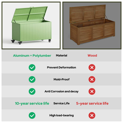 RICNOD Outdoor Storage Box with Wheels 150 Gallon, Mobile Aluminum Deck Boxes Outdoor Waterproof, UV Resistant Patio Storage Box with Lid for Patio Furniture, Garden Tools, Outdoor Cushion(Green)