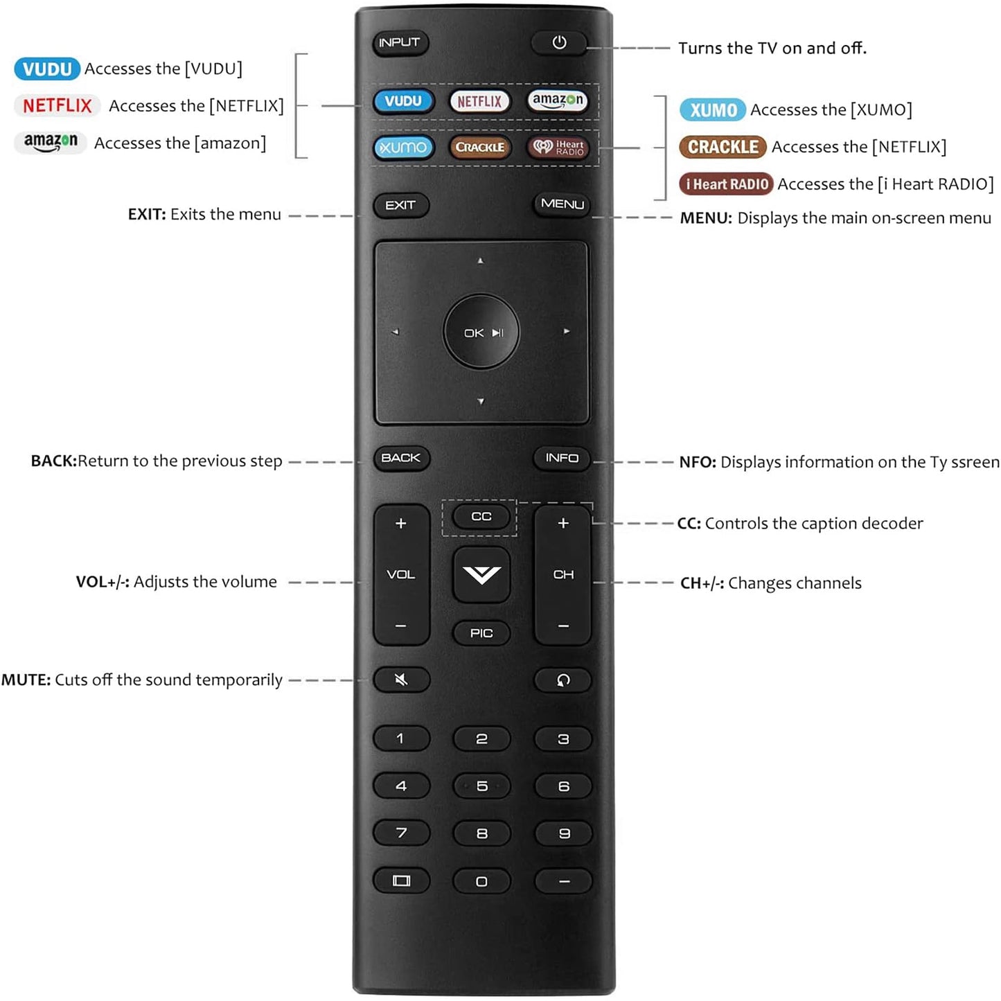 Remote for Vizio Smart TV Remote, 2-Pack Universal Replacement Control for Vizio TV Remote Compatible for VIZIO All LED LCD HD 4K UHD HDR Smart TV