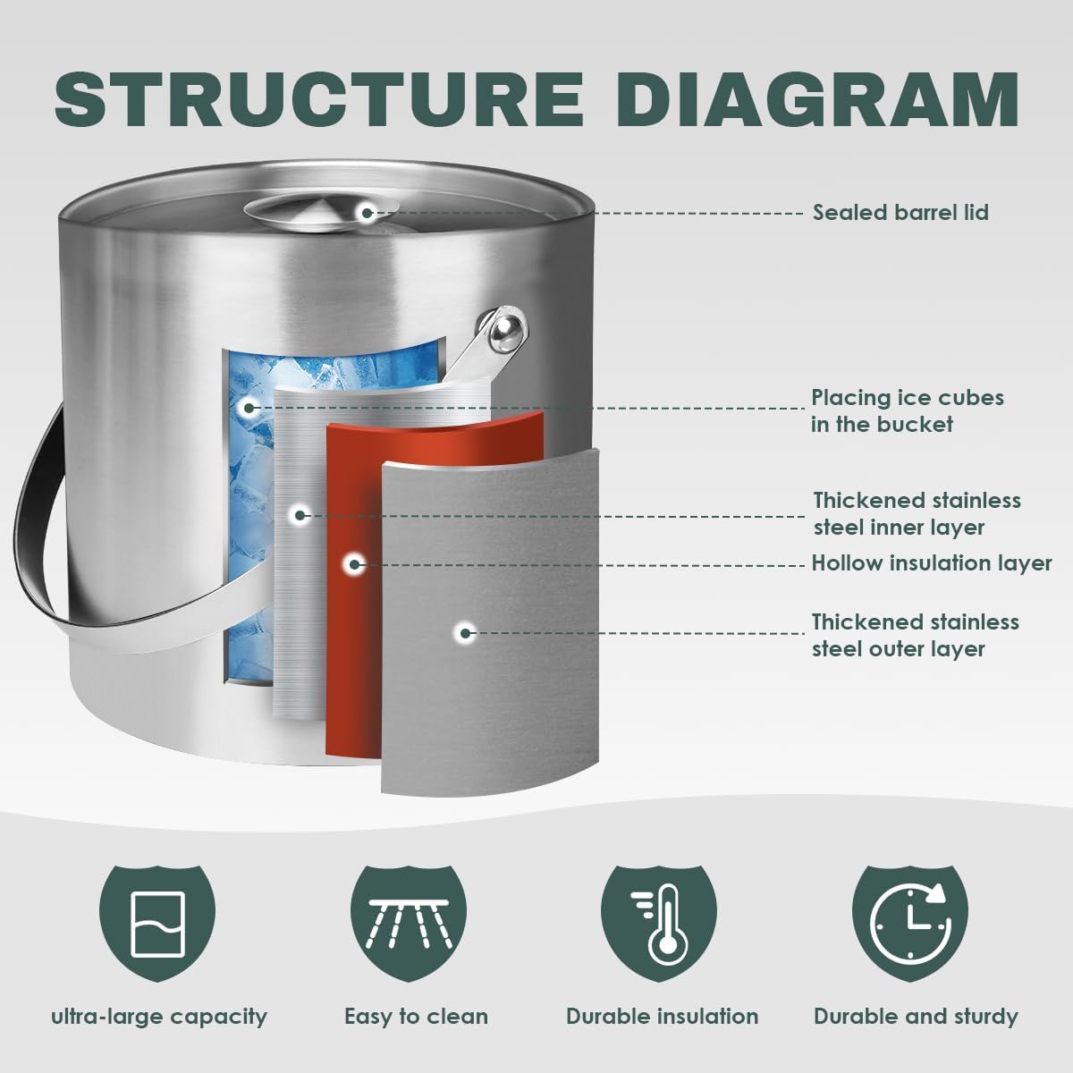 NBNSTHV 3L Double-Wall Insulated Stainless Steel Ice Bucket with scoop for Cocktail Bar - Metal Ice Bucket for freezer