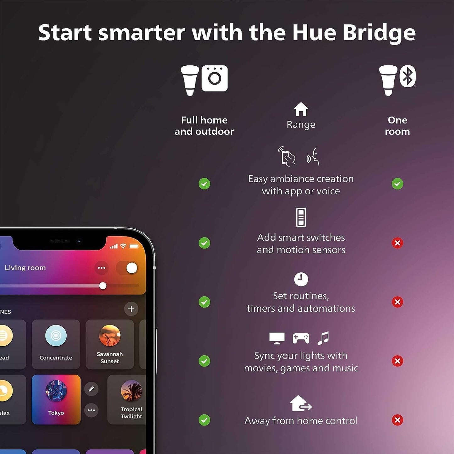 Philips Hue Wall Tap Dial Light Switch, Portable, White - 1 Pack - Requires Hue Lights and Hue Bridge - Smart Home - Easy, No-Wire Installation