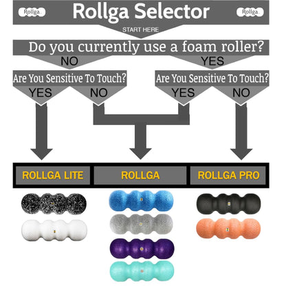 Rollga PRO - The Better Foam Roller for Back Pain, Flexibility, Muscle Recovery, Yoga, Pilates, Deep Tissue Massage, Headache, Physical Therapy, & Exercise. Neck, Back, Legs, & Feet