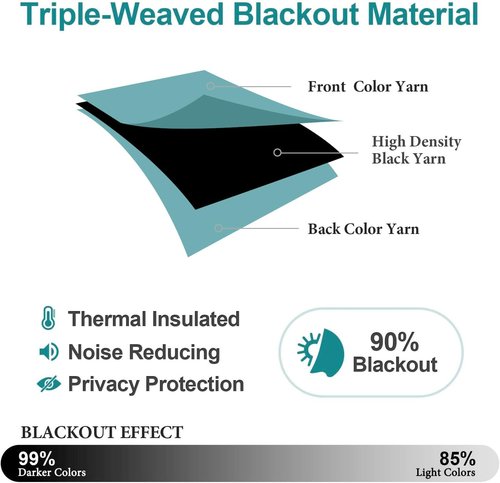 ChrisDowa Blackout Curtains - Thermal Insulated Room Darkening Grommet Panels, Aqua, 42 x 63 Inch