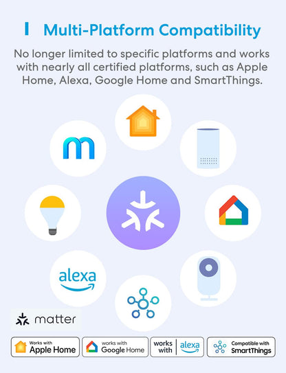 meross Matter Smart Plug, Energy Monitoring, Standby Killer, FFS Setup, 15A/1800W, 100% Privacy Wi-Fi Outlet Support Apple HomeKit, Alexa, Google Home with Schedule Timer, App & Voice Control (4 Pack)
