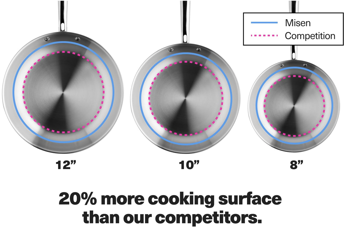 Misen 5-Ply Stainless Steel 10" Frying Pan - Professional Cookware for Induction, Gas and Electric - Dishwasher Safe, Oven Safe to 800°F - Durable, Versatile, Even Heating