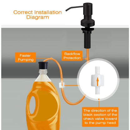 Sink Soap Dispenser for Kitchen Sink, Countertop Built in Sink Soap Dispenser with 47” Extension Tube kit, No Need to Fill The Little Bottle Again (Gray)