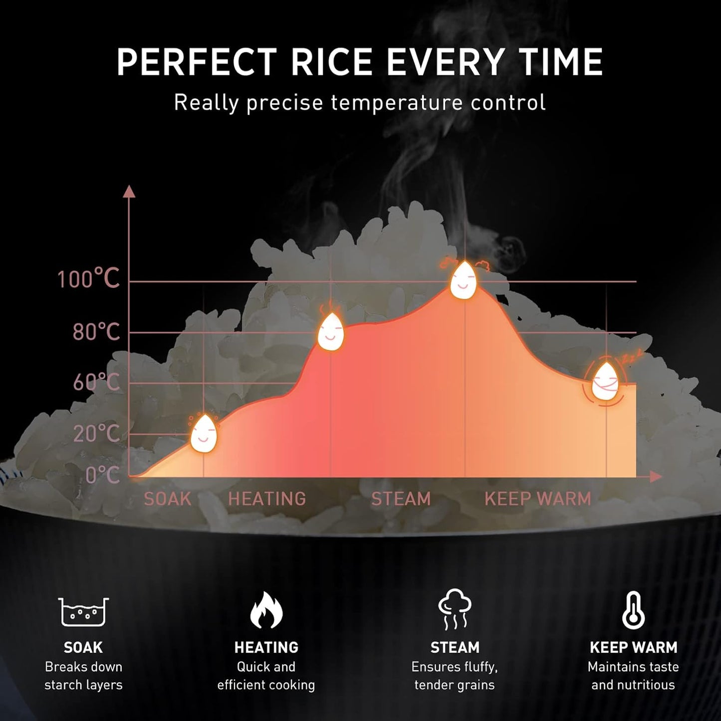 Bear Rice Cooker 3 Cups (Uncooked), 3D Heating & Fuzzy Logic, Healthy Nonstick Small Rice Cooker, White