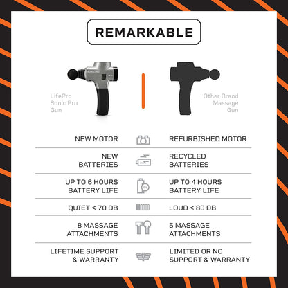 LifePro Sonic Pro Handheld Electric Massage Gun – Deep Tissue Percussion Massager Gun with 10 Speeds & 9 Heads – Muscle Massager for Athletes Back, Legs, Arms