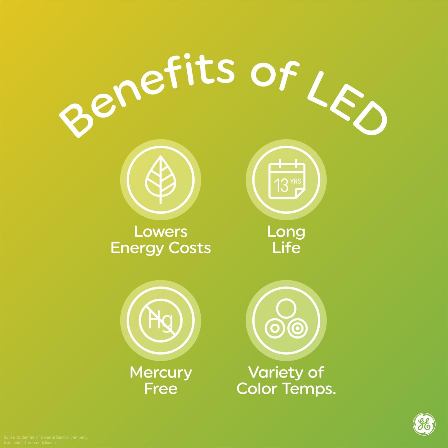 GE LED+ A19 Dusk to Dawn LED Light Bulbs, Automatic On/Off Outdoor Security Light, Soft White (2 Pack)